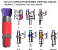 Dyson Scratch-free kefa V7/V8/V10/V11/V12/V15